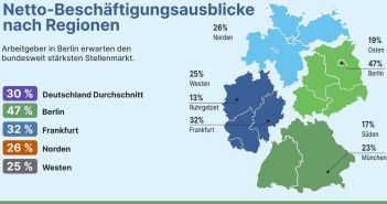 Deutscher Arbeitsmarkt: Optimistische Aussichten für das 1. Quartal (Foto: ManpowerGroup Deutschland GmbH)